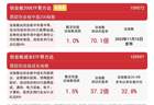 创业板指震荡反弹涨超1%，创业板ETF易方达（159915）近一月获约177亿元净流入