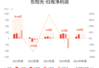 东阳光：上半年归母净利润3.89亿元，同比下降36.46%