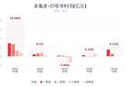 半年净利暴涨897.19%，多氟多Q2却环比大降63%！六氟磷酸锂价格回落盈利回归合理区间