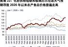 新季全球粮食供应趋紧，粮食ETF国泰（159033）大涨4%