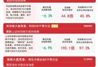市场低开低走全天调整，资金逆势布局A500ETF易方达（159361）