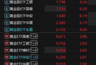 多只黄金类ETF涨幅超6%