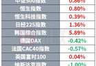 阿里称算力投资3年内回本 Anthropic剑指史上最大IPO | 环球市场