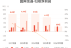 国网信通：上半年归母净利润2.31亿元，同比下降12.97%