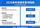 2026高考成绩单查询指南,速存!河北考生家长必看