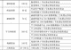 中国私募证券投资基金五星名单发布:43只产品获五星评级
