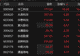 CPO概念股震荡走强 华工科技涨停