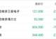 三星暴利难挡存储概念股重挫 兆易创新H股跌超8%
