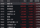 恒生科技指数涨超1% 美团涨超5%