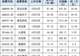 就在明天,长鑫科技打新攻略来了!