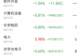 半导体板块遭162亿资金撤离 主力资金流向解析