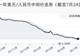 7月24日外汇市场启幕 人民币兑美元中间价报6.7939调降33个基点