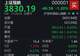 A股震荡调整,沪指半日下跌1.2%