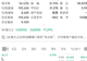 7月29日韩国股市突发下挫 三星电子市值失守9000亿、SK海力士创单日最大跌幅纪录