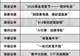 券商818理财节走过十年，下个十年如何走？