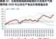 新季全球粮食供应趋紧,粮食ETF国泰(159033)大涨4%