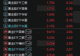 多只黄金类ETF涨幅超6%