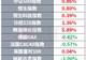 阿里称算力投资3年内回本 Anthropic剑指史上最大IPO | 环球市场