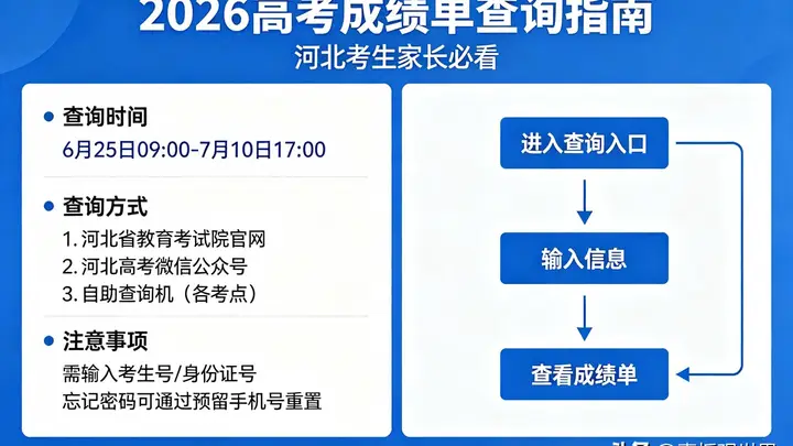 2026高考成绩单查询指南,速存!河北考生家长必看