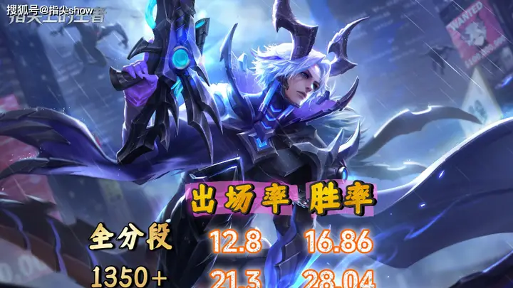 百里守约成最强黑马,国百战力冲到第三,虞姬受法球影响较大