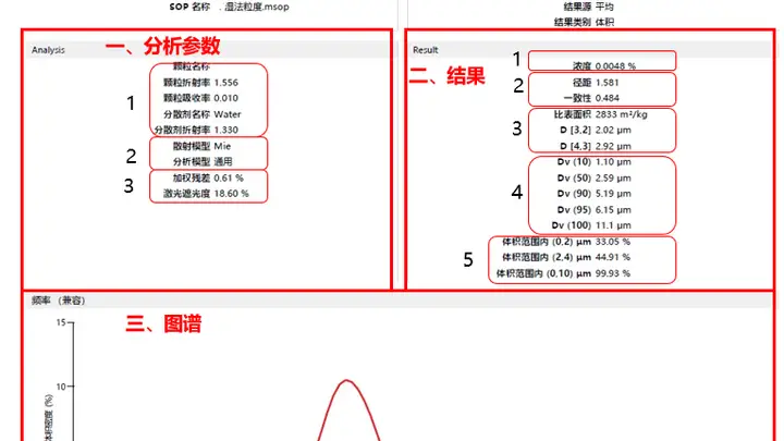 粒度图谱深度解析:精准解读粒度数据的科学方法