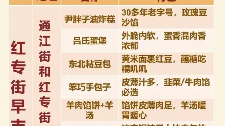 盘点哈尔滨红专街早市的美食,欢迎大家补充