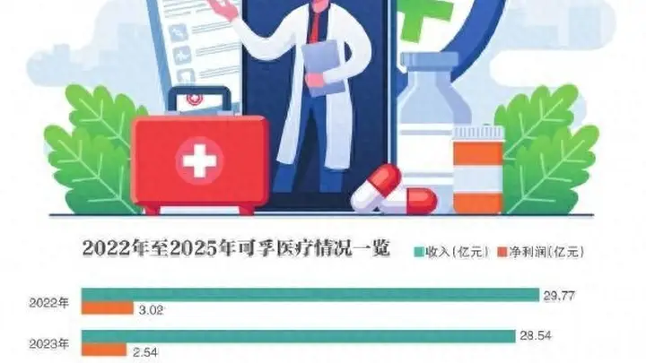 A股H股齐跌 可孚医疗急抛回购加增持