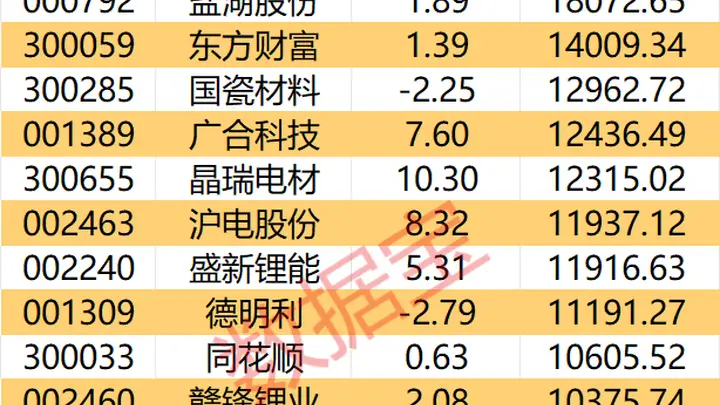 主力资金丨3股尾盘获主力大幅抢筹