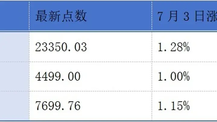 景泽生物、宏芯宇、景旺电子递表港交所;国泰海通预期中期归母净利润同比增加27%到30%丨港交所早参