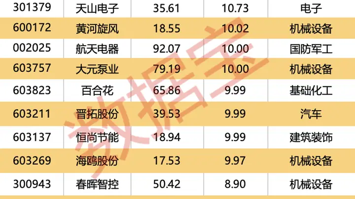 多家公司上半年业绩预增!8股获外资逆市大幅净买入