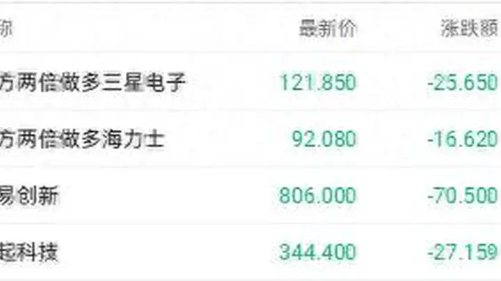 三星暴利难挡存储概念股重挫 兆易创新H股跌超8%