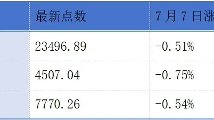 鼎龙股份递表港交所;港交所上半年平均每日成交金额同比上升18%丨港交所早参