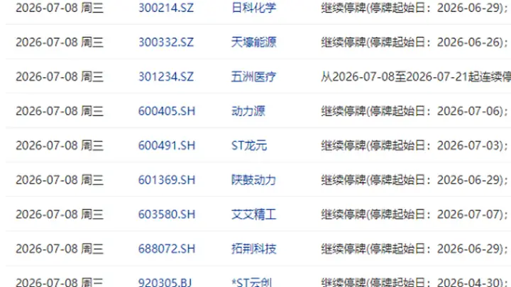 7月8日盘前停复牌汇总