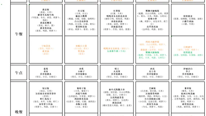 【育才娃娃推荐菜】蜜汁苹果鸡丁(附7月13日-7月17日食谱)