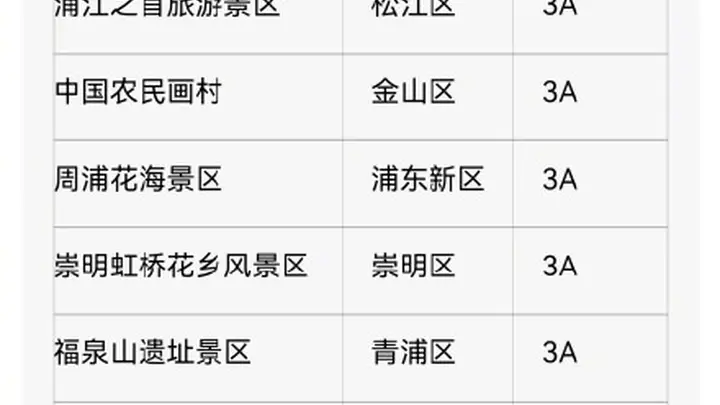 上海迪士尼调整7月12日运营时间,上海多家A级景区临时关停、部分活动调整