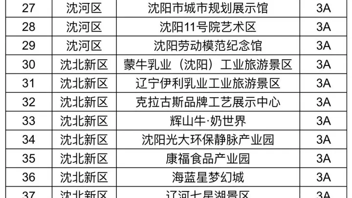 沈阳A级旅游景区明天（15日）起有序恢复开放！