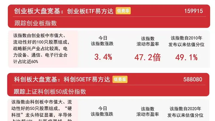 市场上演“V形反转”,中证A500指数涨超2%,A500ETF易方达(159361)连续2日获资金加仓