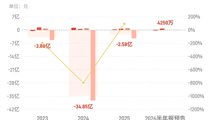 海能达：预计上半年归母净利润同比下降46.57%-62.60%
