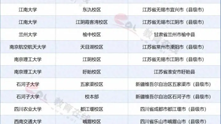 985、211去县城了？