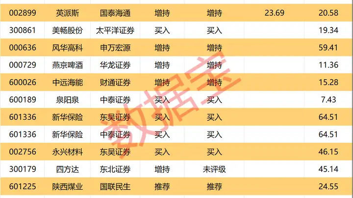 600438,上半年大幅预亏超48亿元!半导体封测龙头遭机构、外资集体大幅抛售