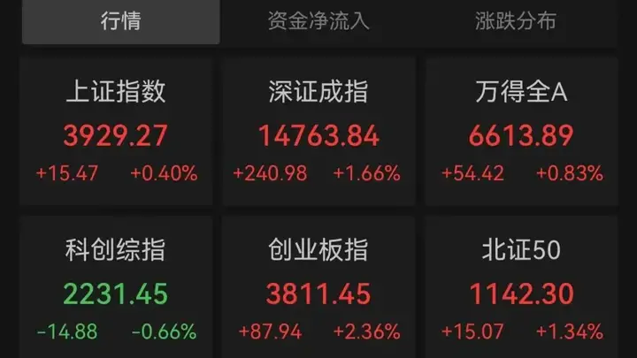 午后,大反攻!