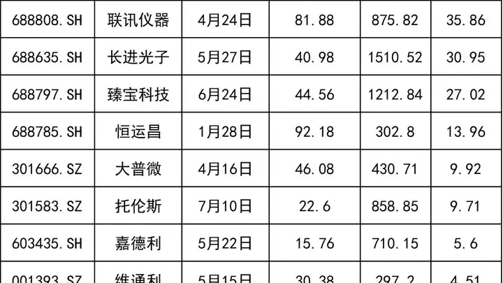 就在明天,长鑫科技打新攻略来了!
