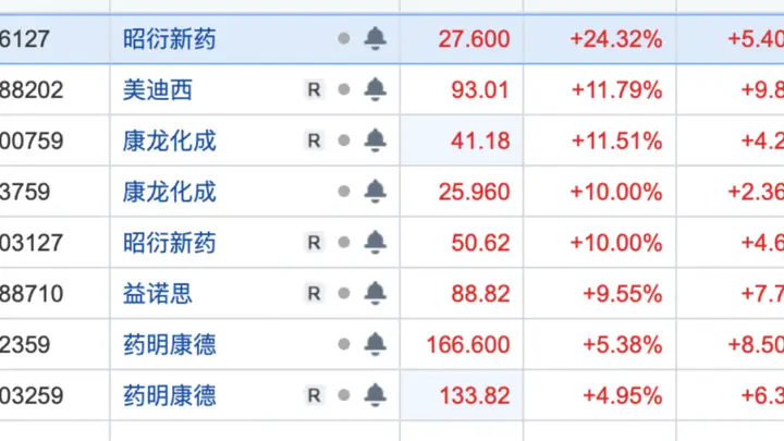 今日A股,这只“猴”亮了