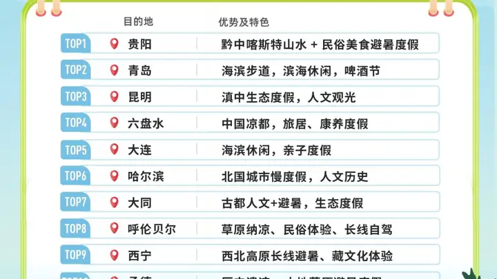 大同、陵川齐上榜!全国避暑游热门目的地出炉