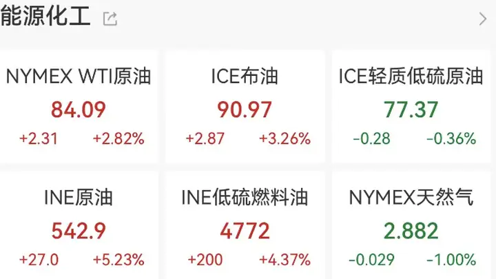霍尔木兹海峡通航归零,国际油价应声突破90美元