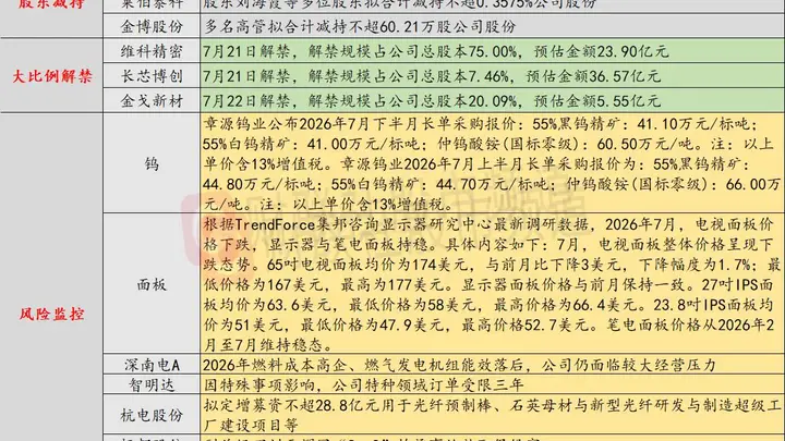 7月21日投资避雷针：杭电股份拟增资28.8亿元扩产光纤预制棒等