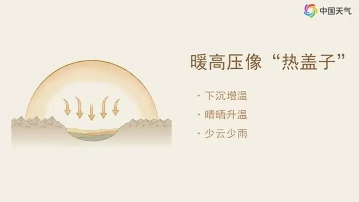 中西部高温持续“加班”,吐鲁番重庆热浪破纪录