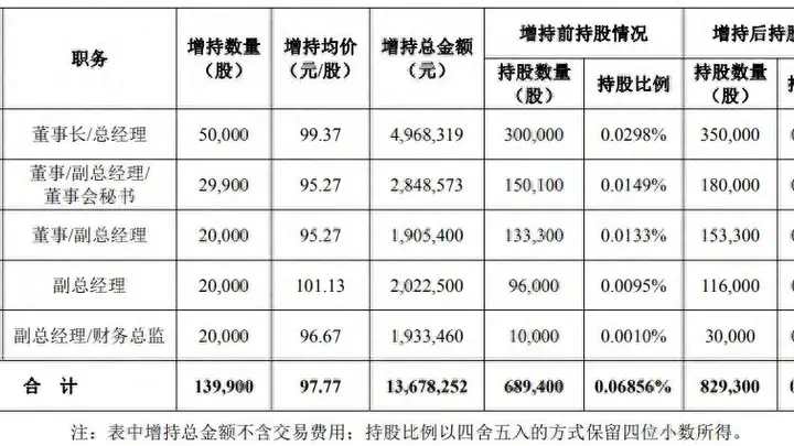 华工科技董事长及高管组团增持彰显信心