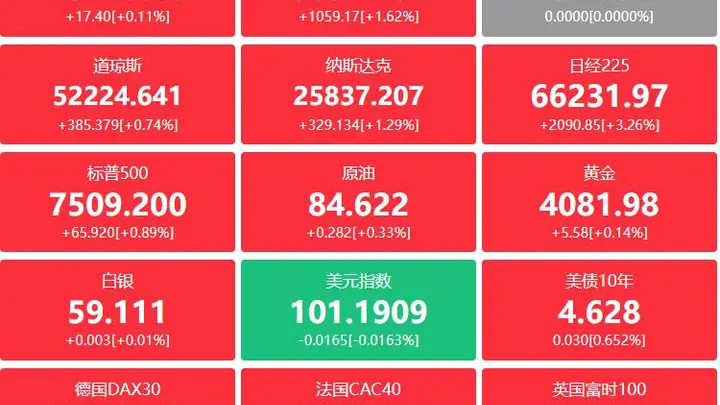 A股头条：证监会征询意见促市场发展，北京计划建Token工厂增算力
