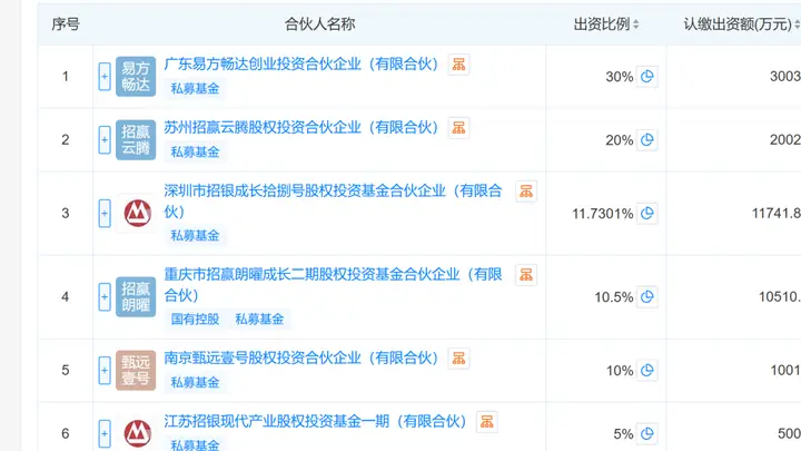 演员黄晓明花1亿元,投中长鑫科技浮盈超百亿?真相来了:只是重名,且持股市值“只有”2.6亿元